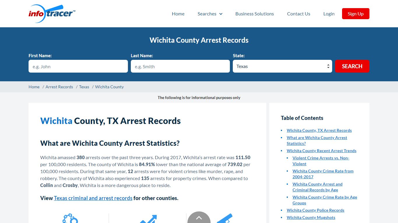 Wichita County, TX Arrests, Mugshots & Jail Records - InfoTracer